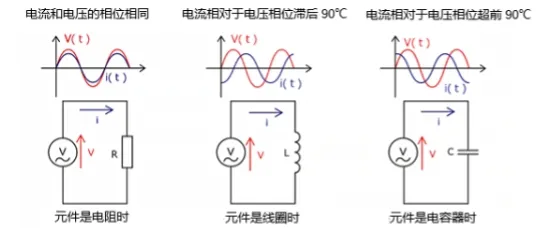 什么是電抗？電路中電流流動(dòng)的阻礙