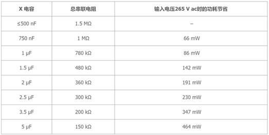 歐盟關于待機功耗的法規(guī)限制愈發(fā)嚴格：簡單的新型電源IC能否滿足需求？