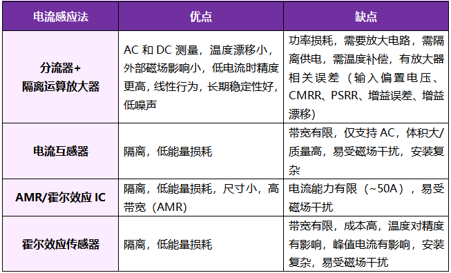 想要BMS高效穩(wěn)定？電流感應(yīng)電阻解決方案了解下！