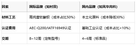 小體積大能量：陶瓷電容技術(shù)全解析：定義、原理與市場(chǎng)格局