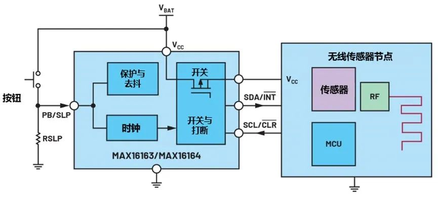 讓IoT傳感器節(jié)點更省電：一種新方案，令電池壽命延長20%！