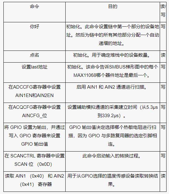 測(cè)量電池管理系統(tǒng)中的多個(gè)溫度，并節(jié)省電力