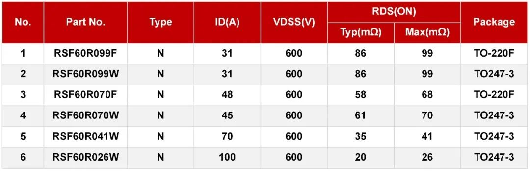 MOS管在戶用儲能上的應(yīng)用