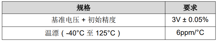 選擇適用于汽車應用的基準電壓