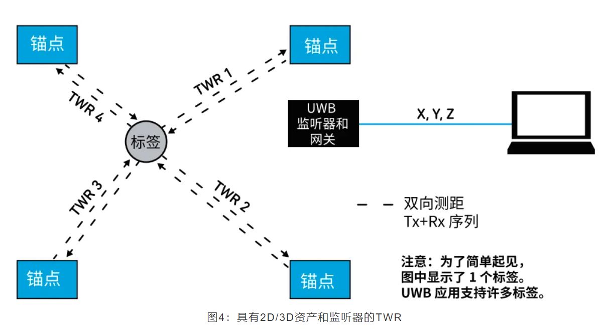 『這個知識不太冷』如何為你的應(yīng)用選擇UWB的拓?fù)浣Y(jié)構(gòu)？