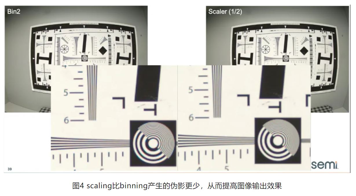 高分辨率低功耗圖像傳感器，工業(yè)5.0進(jìn)階應(yīng)用必備