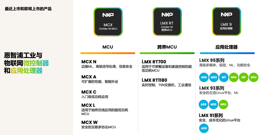 工業(yè)物聯(lián)網(wǎng)AI轉(zhuǎn)型革命下，恩智浦MCU/MPU如何幫助中國(guó)客戶更“AI”