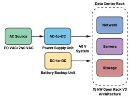  圖3.輕度混合動(dòng)力電動(dòng)汽車中48 V與12 V之間的電氣隔離3  安全是所有電氣系統(tǒng)的重中之重。雖然48 V電源電壓不是特別高，但也必須配備足夠的安全預(yù)防措施，例如電路保護(hù)、隔離柵和接地，以避免與電氣故障相關(guān)的風(fēng)險(xiǎn)。48 V和12 V系統(tǒng)應(yīng)用就使用了隔離柵來實(shí)現(xiàn)電氣隔離，如圖3所示。BBU模塊Modbus?通信方法借助ADM2561E在BBU模塊與BBU架之間建立隔離通信。  通信協(xié)議