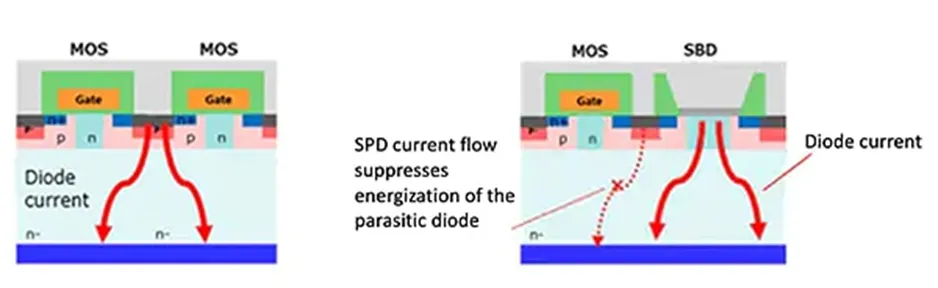 用第三代 SiC MOSFET設計電源性能和能效表現(xiàn)驚人！ 