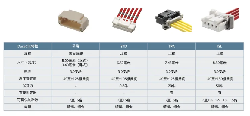 既要緊湊，又要耐用：這樣的連接器哪里找？