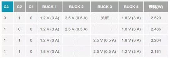 如何設計汽車信息娛樂系統(tǒng)電源方案一體化高壓控制器？