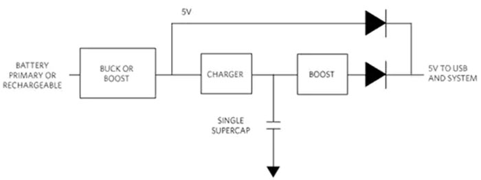 如何使用單個(gè)超級(jí)電容器作為 5 V 電源的備用電源