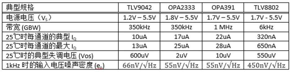 掌握幾個技巧 降低運放電路中的功耗！