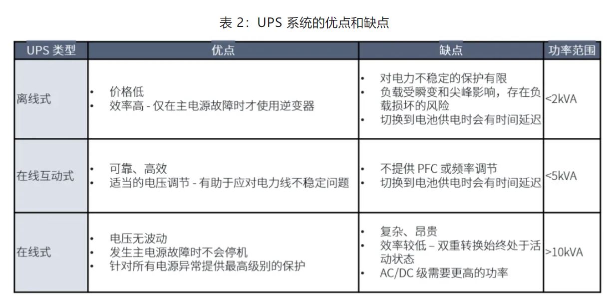 UPS設(shè)計(jì)難？這份避坑指南請(qǐng)收好