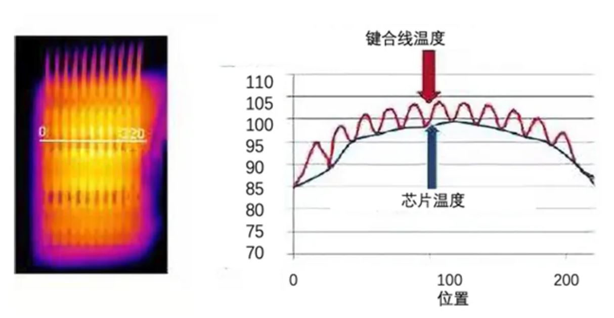 功率器件熱設(shè)計基礎(chǔ)（四）——功率半導體芯片溫度和測試方法