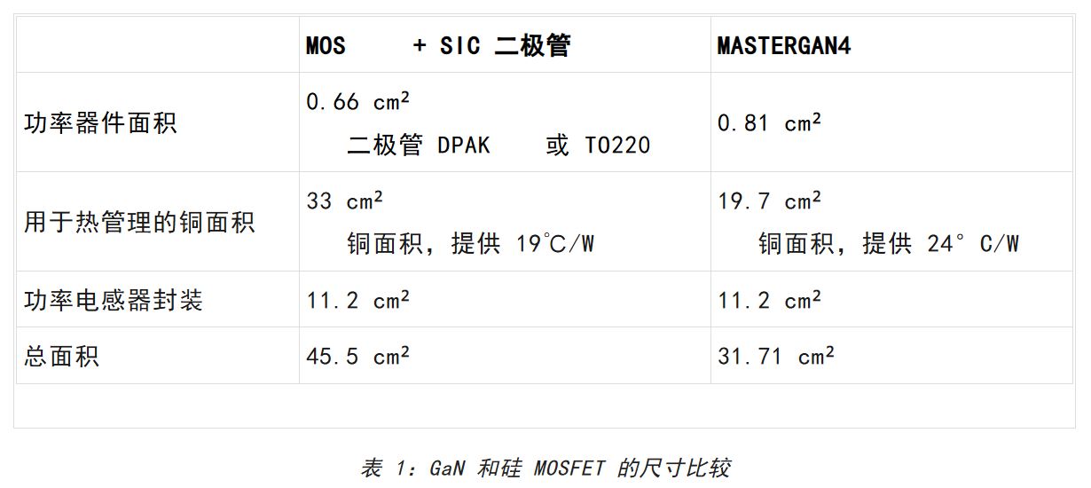 想提高高壓LED照明中的效率和功率密度？上GaN技術(shù)！