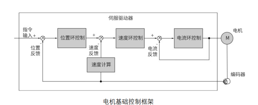 代碼開源！國產(chǎn)MCU平臺開發(fā)的EtherCAT工業(yè)PLC伺服驅(qū)動方案