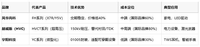 小體積大能量：陶瓷電容技術(shù)全解析：定義、原理與市場(chǎng)格局