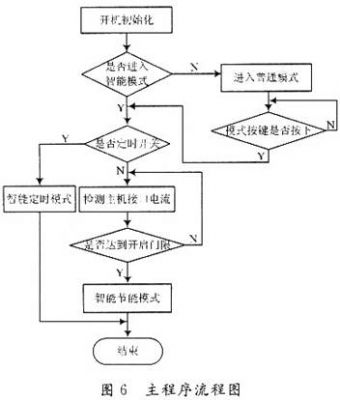 智能節(jié)能插座的設(shè)計(jì)