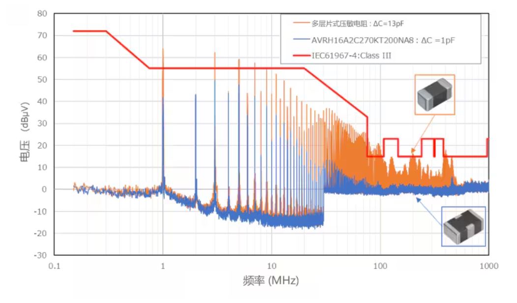 選擇合適的ESD保護元件有多重要？