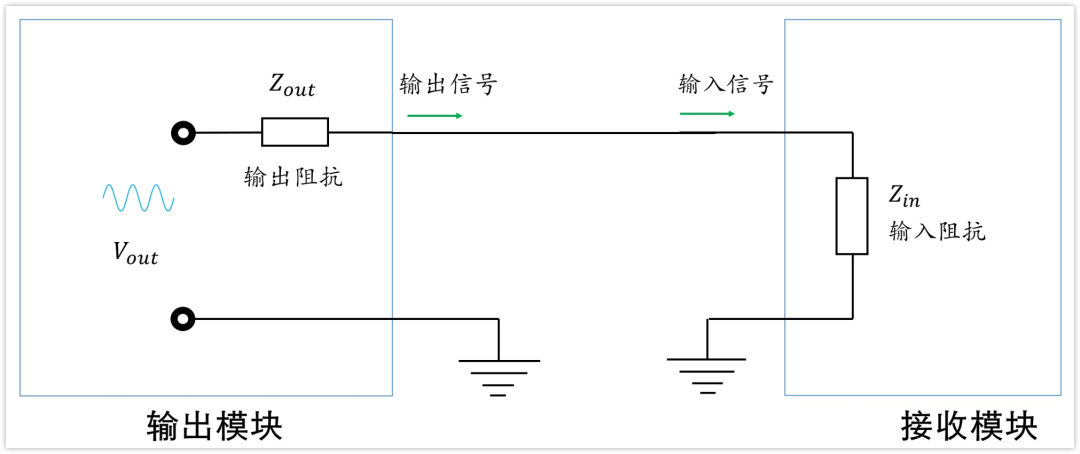 深入淺出理解輸入輸出阻抗（有案例、好懂）