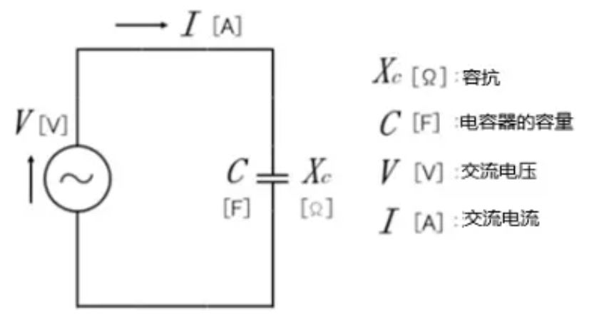 什么是電抗？電路中電流流動(dòng)的阻礙