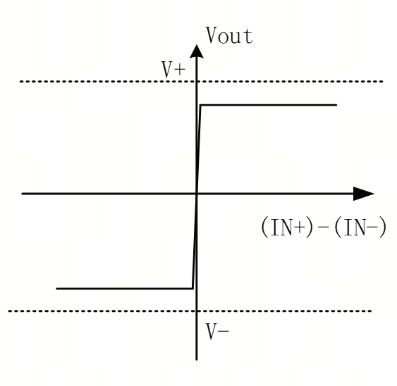 艾為電子：鼎鼎大名的運(yùn)算放大器，你知多少？