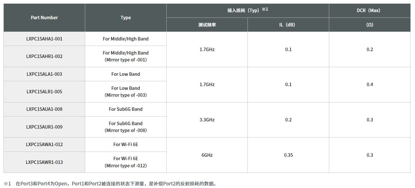 寄生天線耦合器有什么用途？