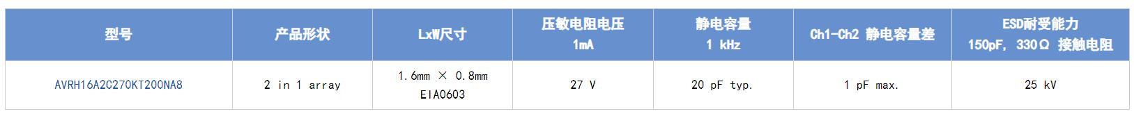 選擇合適的ESD保護元件有多重要？