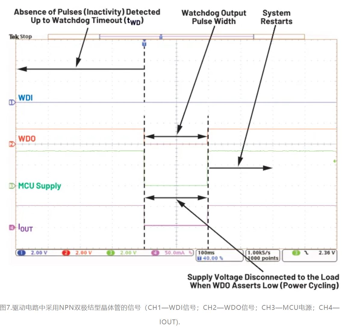 如何利用低電平有效輸出驅(qū)動(dòng)高端輸入開(kāi)關(guān)？