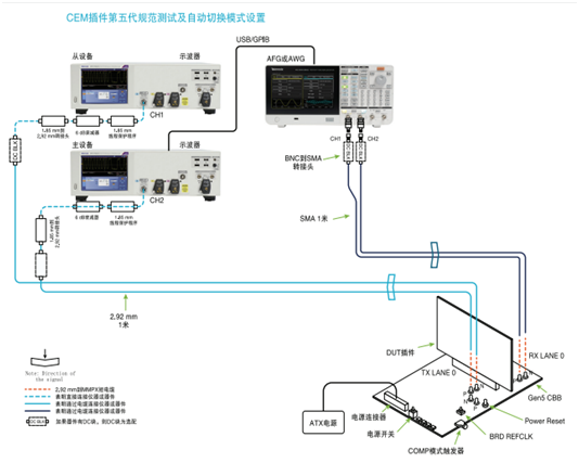 應(yīng)對(duì)一致性測(cè)試特定挑戰(zhàn)，需要可靠的PCIe 5.0 發(fā)射機(jī)驗(yàn)證