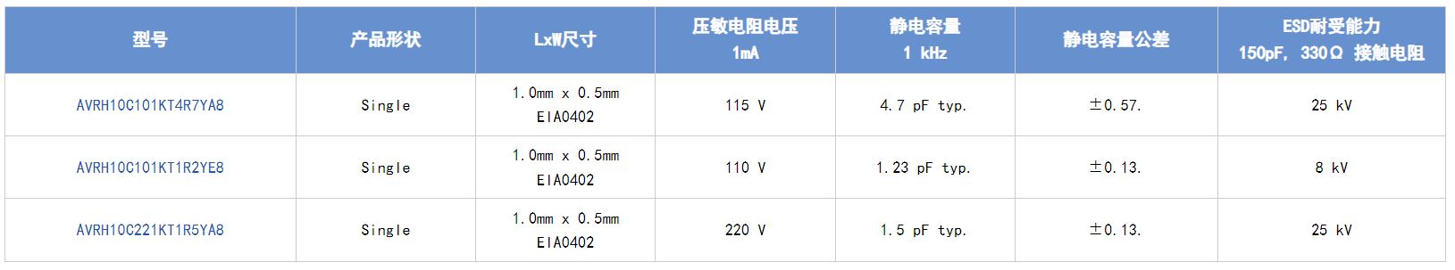 選擇合適的ESD保護元件有多重要？