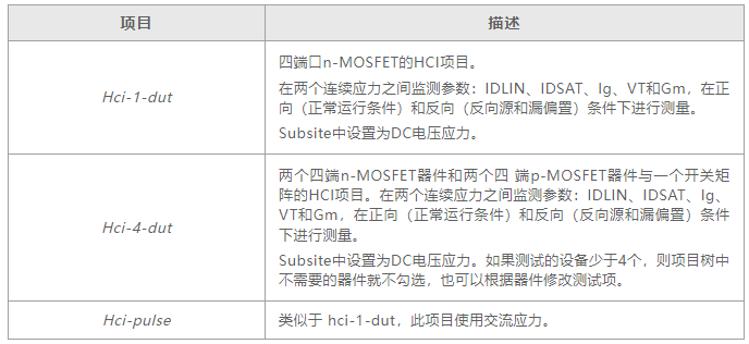 如何用4200A-SCS進(jìn)行晶圓級(jí)可靠性測(cè)試？