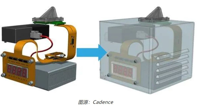 如何輕松完成剛?cè)峤Y(jié)合 PCB 彎曲的電磁分析？