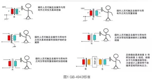 電源模塊為何需要隔離