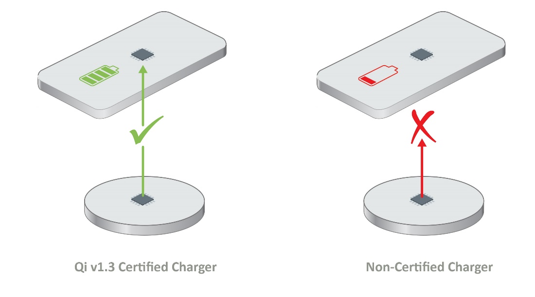 如何確保Qi無線充電的安全性？