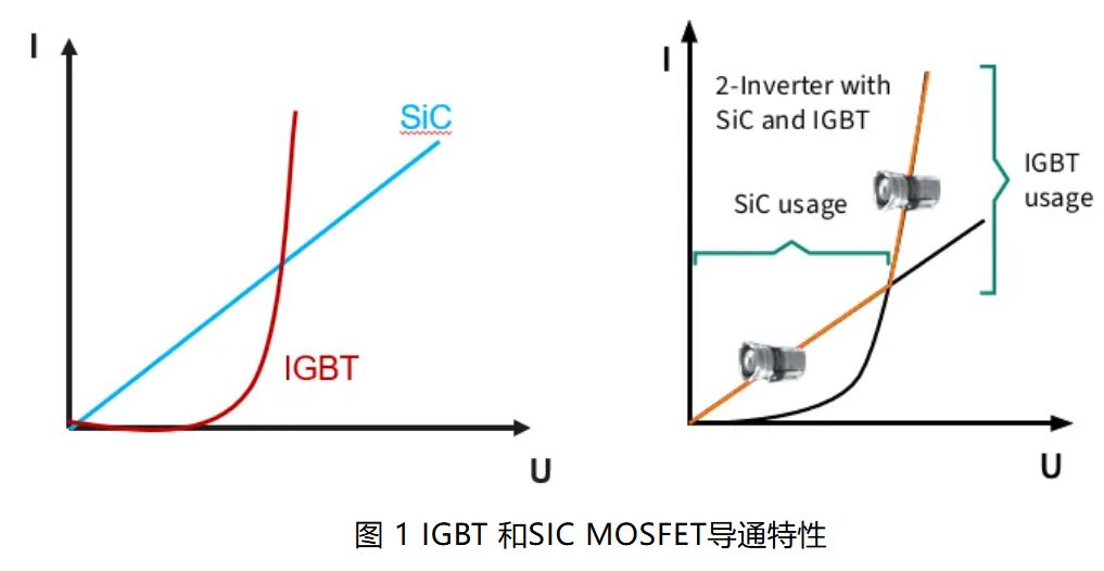 IGBT 還是 SiC ? 英飛凌新型混合功率器件助力新能源汽車實現(xiàn)高性價比電驅