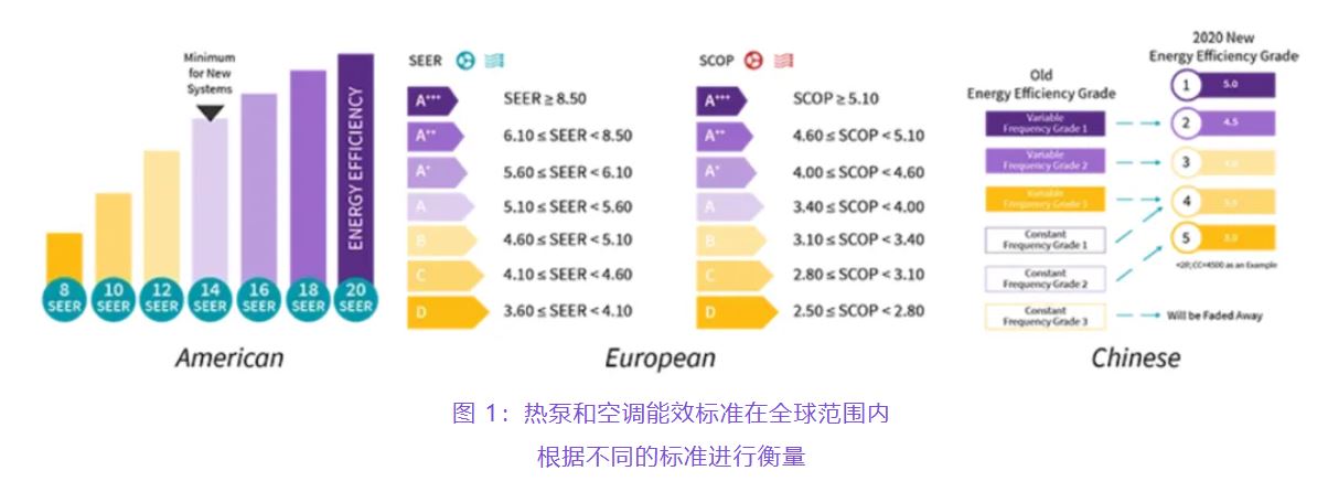 住宅和商用空調(diào)及熱泵通過采用碳化硅器件，從容應(yīng)對(duì)盛夏炎熱