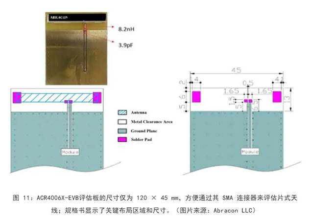 既要支持5G 頻帶又要支持傳統(tǒng)頻帶？你需要一個(gè)這樣的天線！