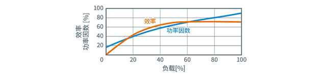 適用于超低溫冷柜的BLDC電機(jī)解決方案