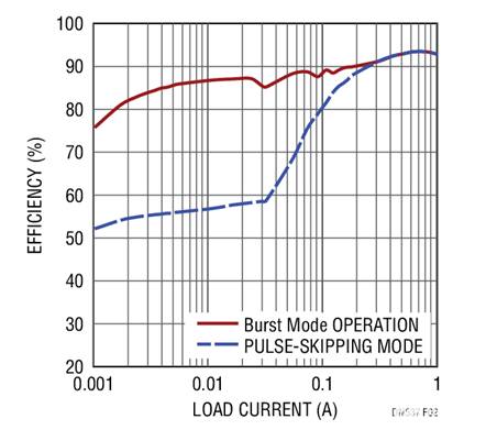 17V輸入、雙通道1A輸出同步降壓型穩(wěn)壓器具有超低靜態(tài)電流