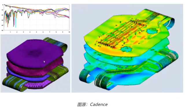 如何輕松完成剛?cè)峤Y(jié)合 PCB 彎曲的電磁分析？