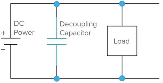 什么是去耦電容器？
