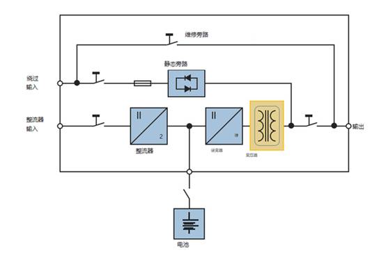 無變壓器UPS設計與基于變壓器的UPS設計比較