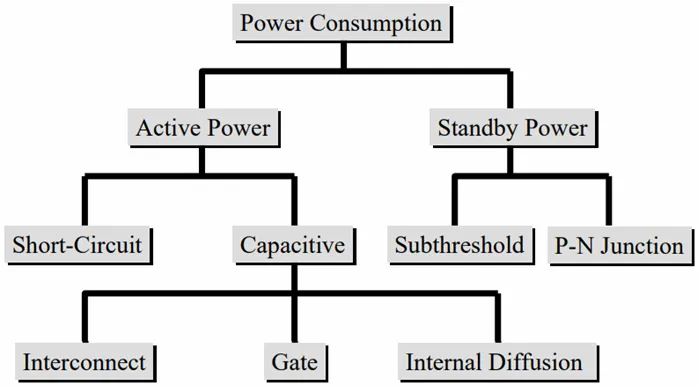 如何利用低功耗設計技術實現(xiàn)超大規(guī)模集成電路（VLSI）的電源完整性？