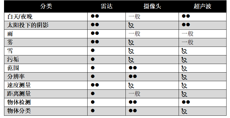 通過實(shí)時(shí)盲區(qū)檢測提高車輛安全性