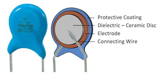 什么是陶瓷電容器？ 陶瓷電容器的應(yīng)用