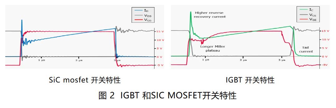 IGBT 還是 SiC ? 英飛凌新型混合功率器件助力新能源汽車實現(xiàn)高性價比電驅