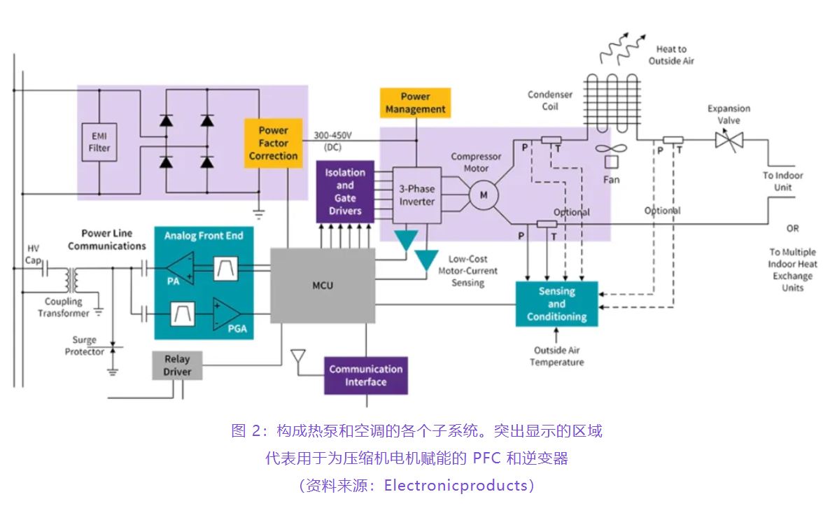 住宅和商用空調(diào)及熱泵通過采用碳化硅器件，從容應(yīng)對(duì)盛夏炎熱