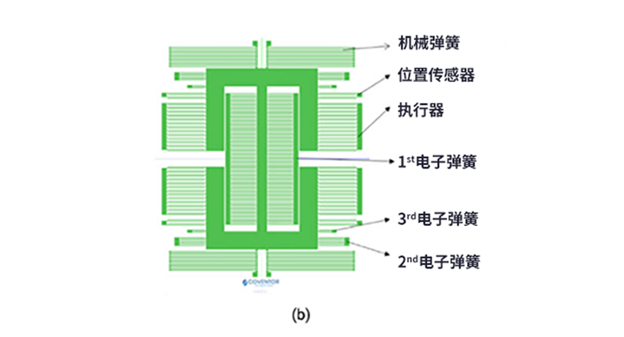 漲知識了！MEMS也可以用來監(jiān)測地震